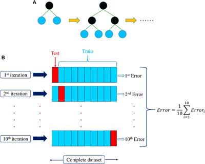 Developing an XGBoost Regression Model for Predicting Young’s Modulus of Intact Sedimentary Rocks for the Stability of Surface and Subsurface Structures